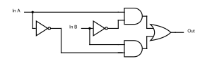 XOR-gate(NOT+AND+OR).svg