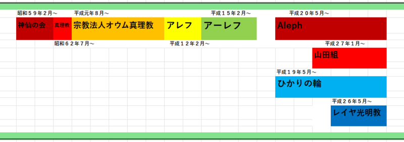 ファイル:レイヤー光明教.png