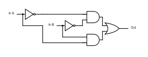 XNOR-gate(NOT+AND+OR).svg