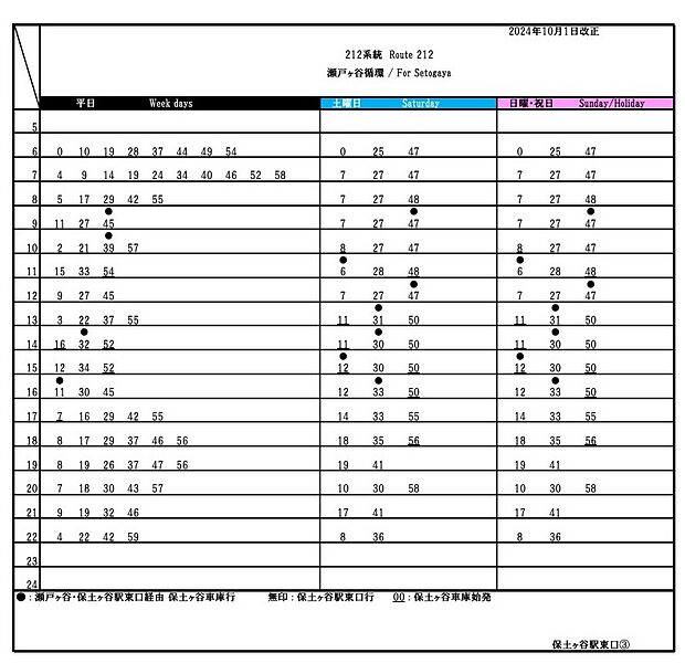 ファイル:Hodogayasta.Route212.2410.jpg