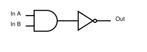 NAND-gate(NOT+AND).svg