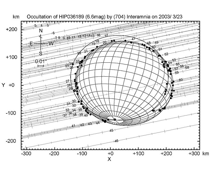 ファイル:Interamnia2003B.jpeg