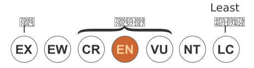 ファイル:Status iucn3.1 EN.svg