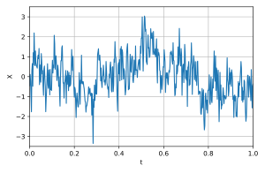 Pink-noise-trace.svg