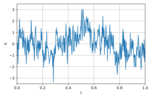 ファイル:Pink-noise-trace.svg