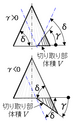切り方 γ<δの場合